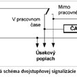 Obr. 22 Funkčná schéma dvojstupňovej signalizácie poplachu